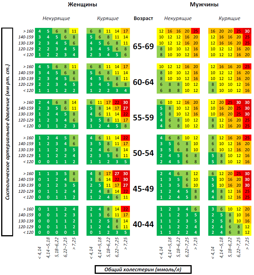 Framingham Risk Score - Wikipedia