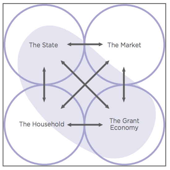 Economic sociology - Wikipedia
