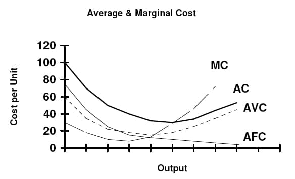 Average fixed cost - Wikipedia