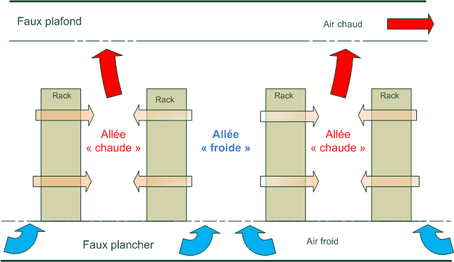 Free cooling — Wikipédia