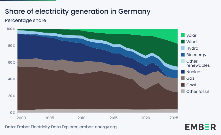 Energiewende - Wikipedia