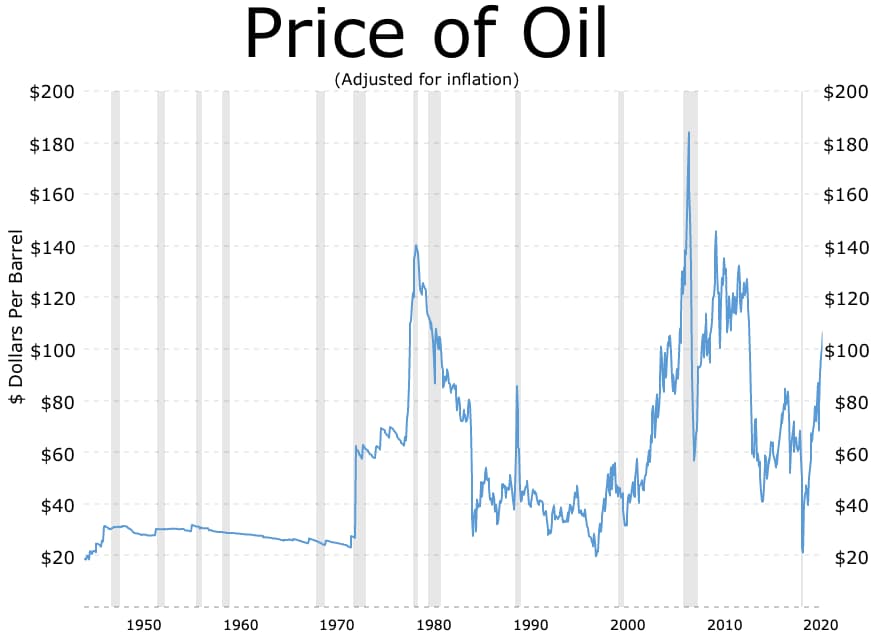1980s oil glut - Wikipedia