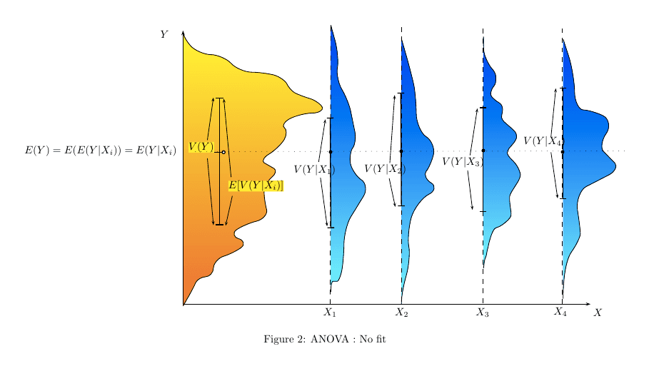 Analyse de la variance — Wikipédia