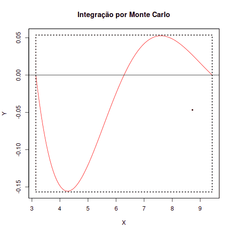 Méthode de Monte-Carlo — Wikipédia