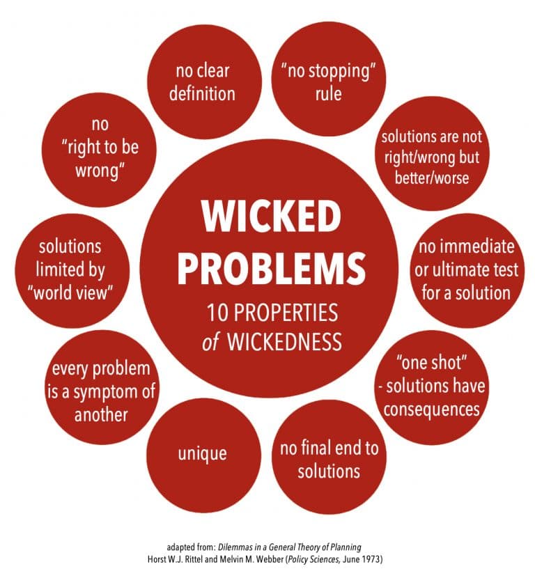 Wicked problem - Wikipedia