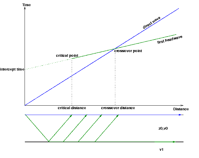 Seismic refraction - Wikipedia