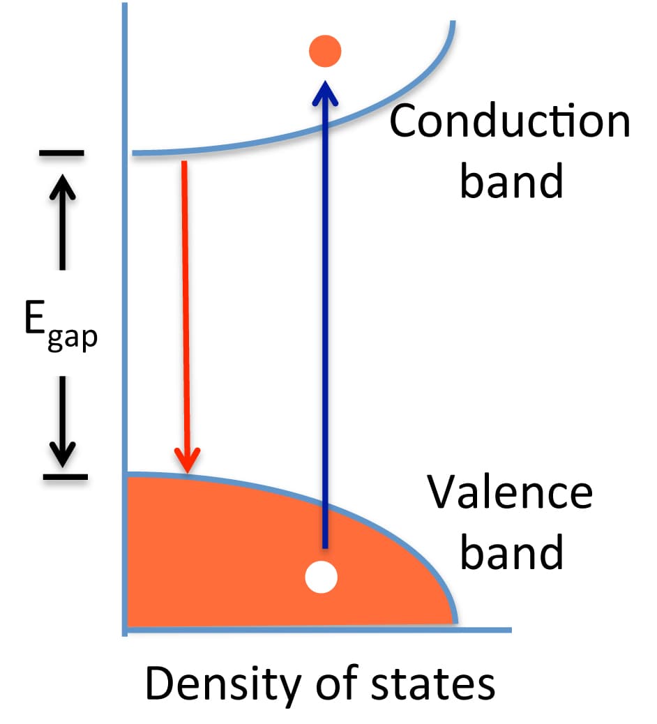 Trou d'électron — Wikipédia
