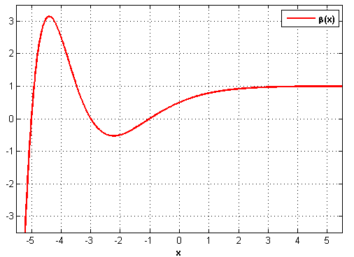Fonction bêta de Dirichlet — Wikipédia