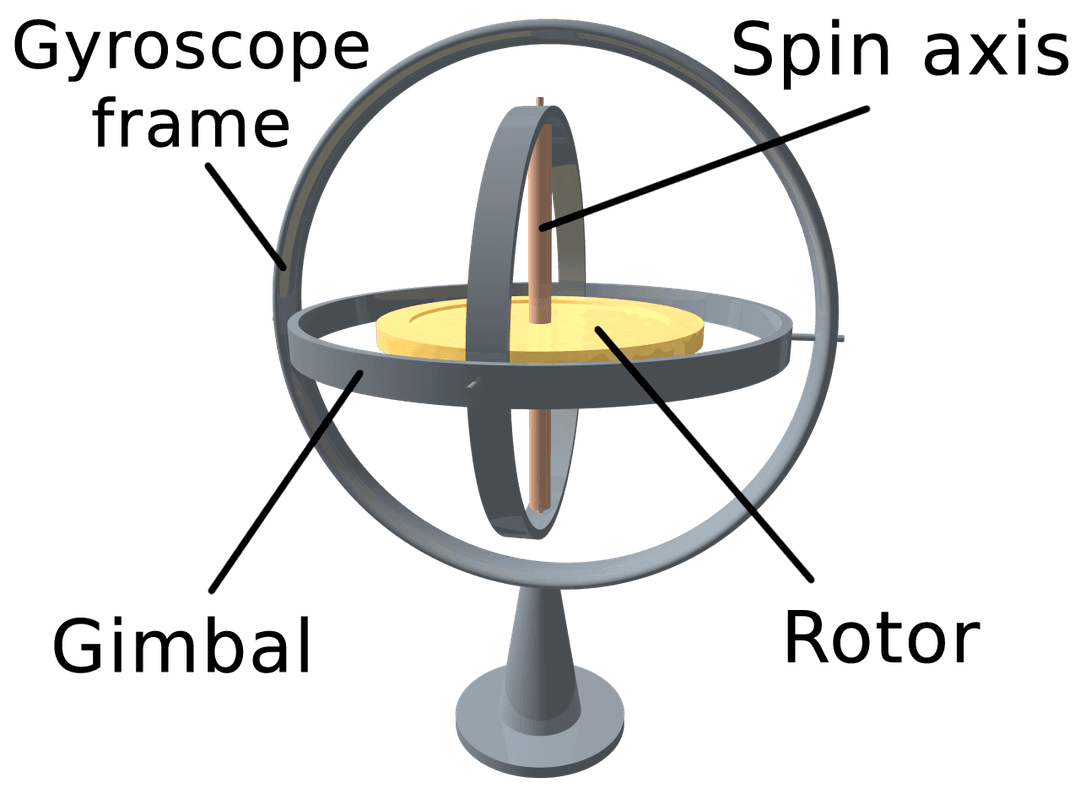 Gyroscope - Wikipedia