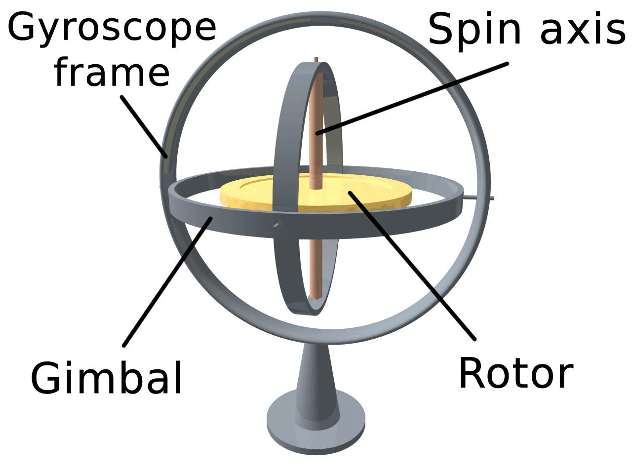 Gyroscope - Wikipedia