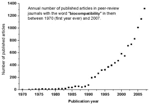Biocompatibility - Wikipedia