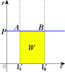 Processus isobare — Wikipédia