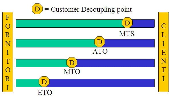 Order fulfillment - Wikipedia