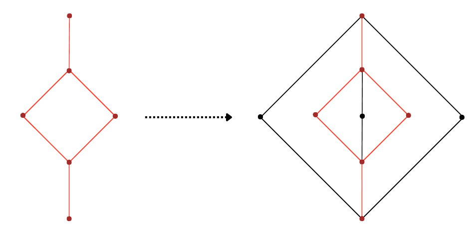 Order embedding - Wikipedia