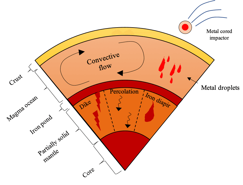 Primitive mantle - Wikipedia