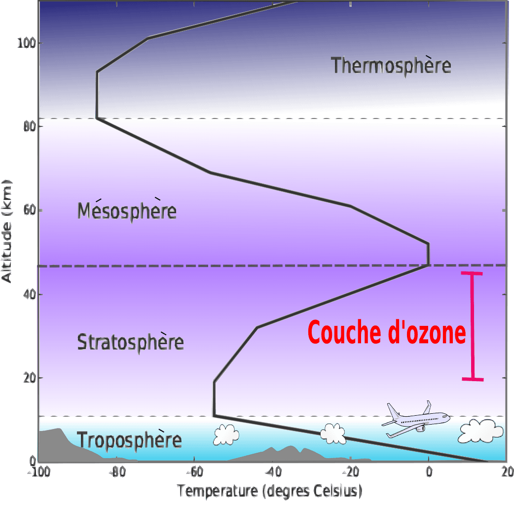 Tropopause — Wikipédia