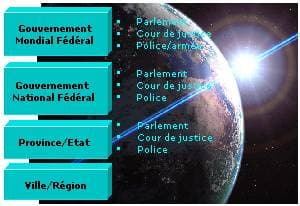Gouvernement mondial — Wikipédia