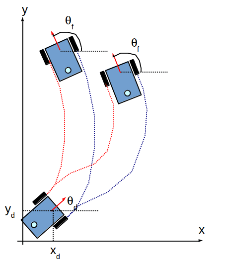 Odométrie — Wikipédia