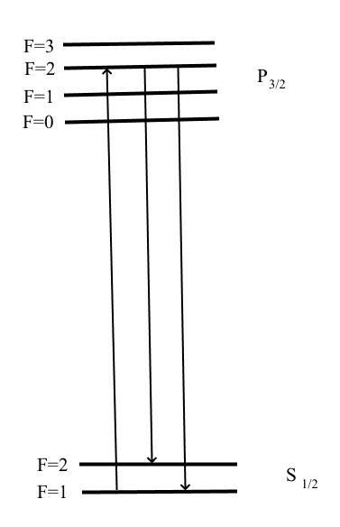 Pompage optique — Wikipédia