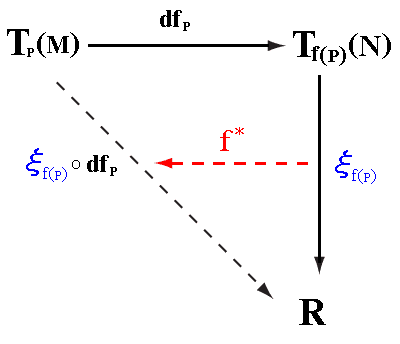 Forme différentielle — Wikipédia
