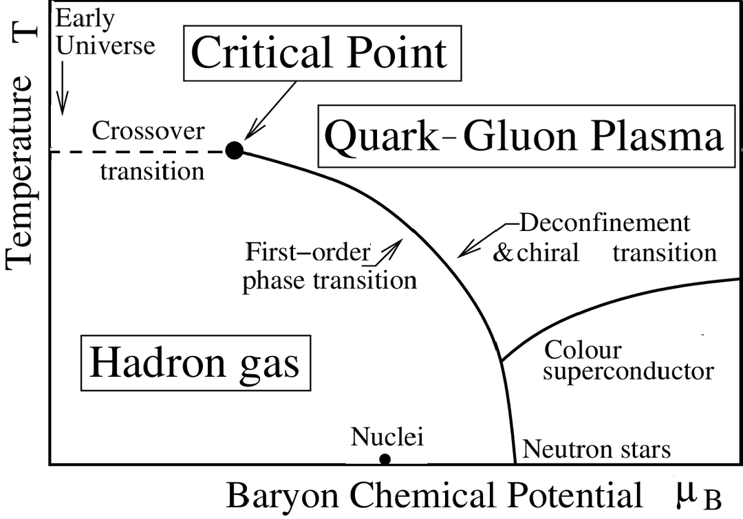 Plasma quarks-gluons — Wikipédia