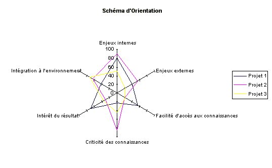 Diagramme de Kiviat — Wikipédia