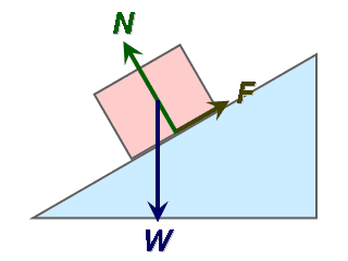 Net force - Wikipedia
