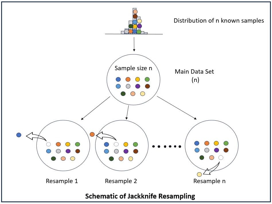 Jackknife resampling - Wikipedia