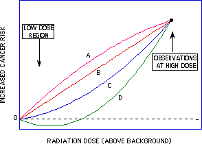 Radiation hormesis - Wikipedia