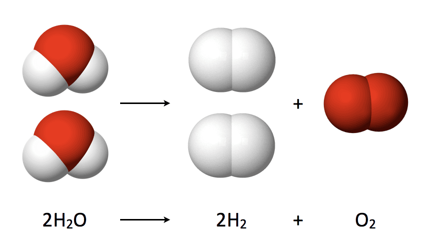 Water splitting - Wikipedia