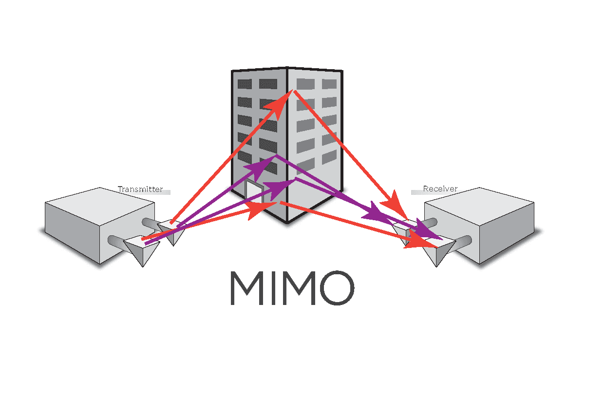 MIMO - Wikipedia