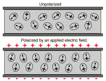 Permittivité — Wikipédia