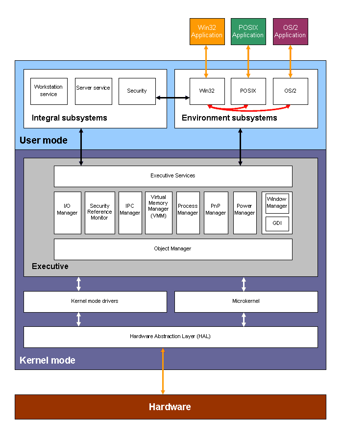 Block diagram - Wikipedia