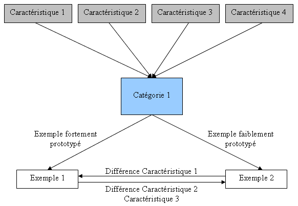 Case-based reasoning - Wikipedia