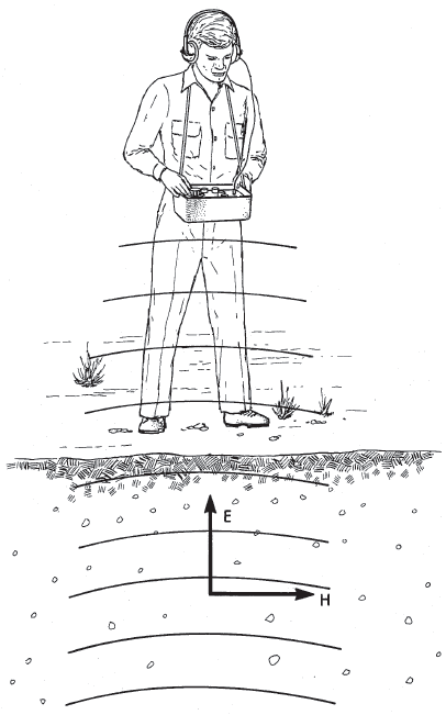 Courant tellurique — Wikipédia