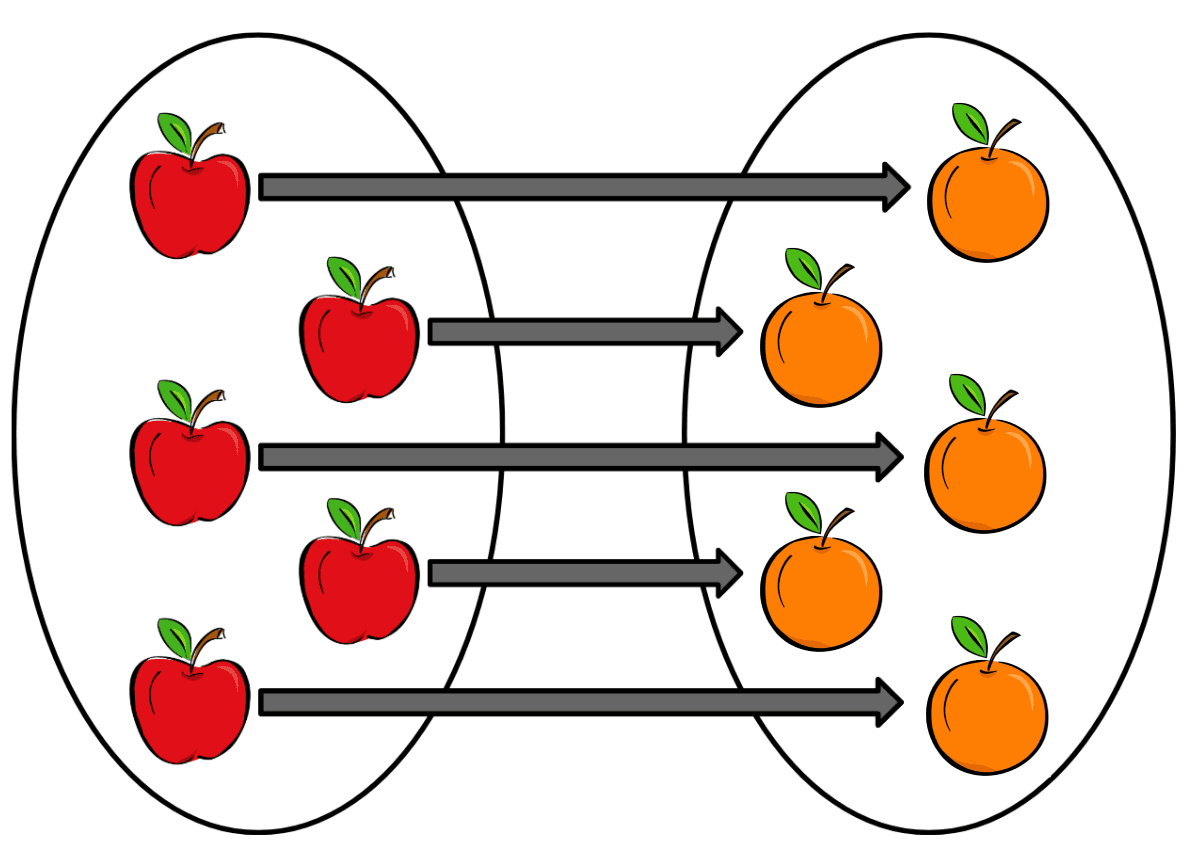 Cardinality - Wikipedia