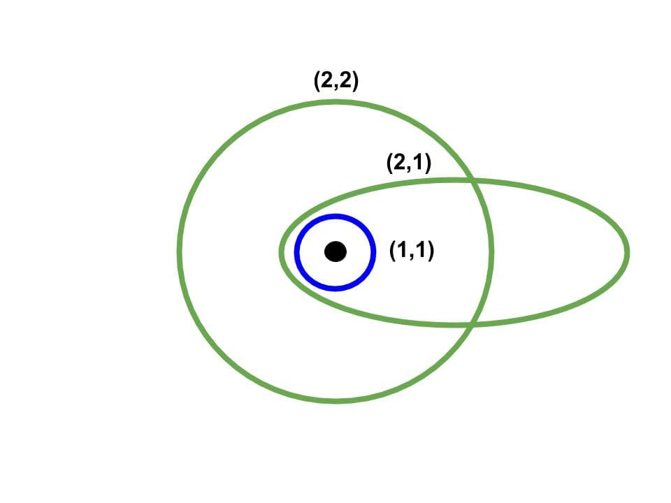 Théorie des quanta — Wikipédia