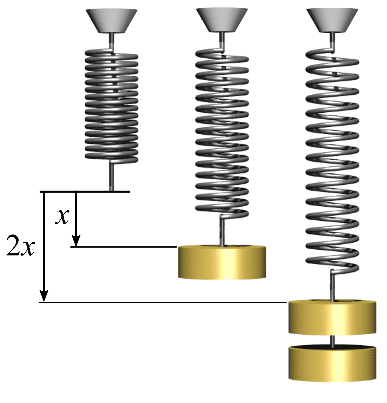 Hooke's law - Wikipedia
