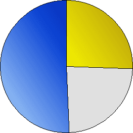 Sondage d'opinion — Wikipédia