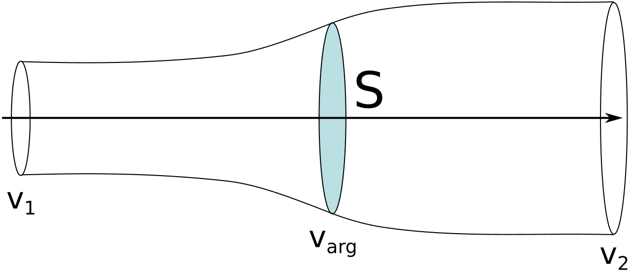 Limite de Betz — Wikipédia