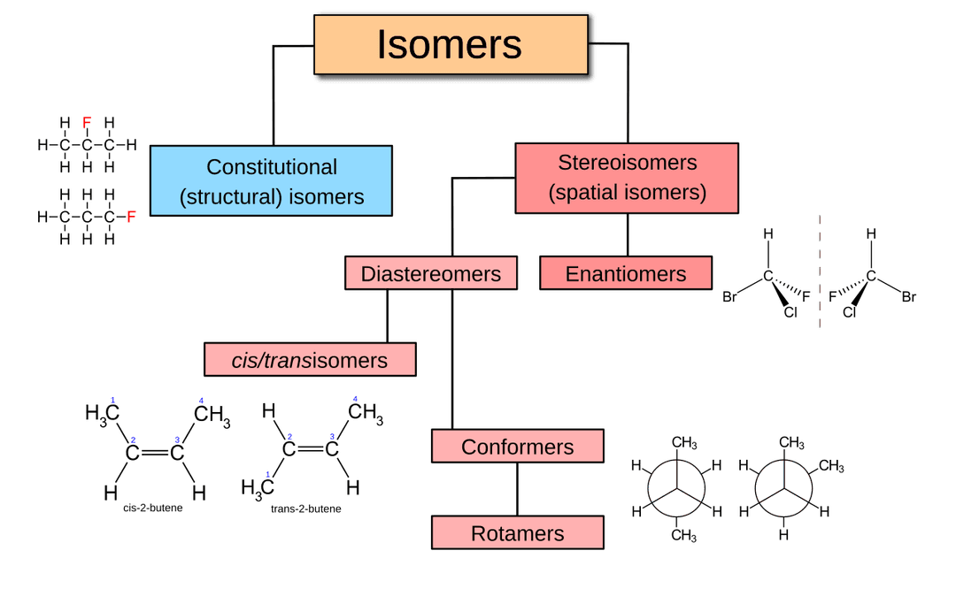 Stereochemistry - Wikipedia