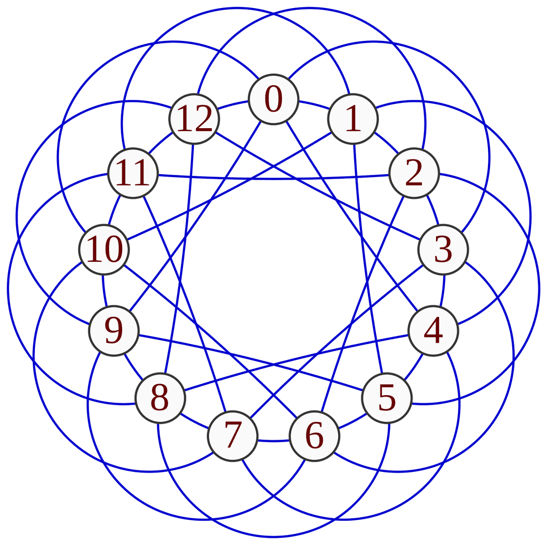 Strongly regular graph - Wikipedia