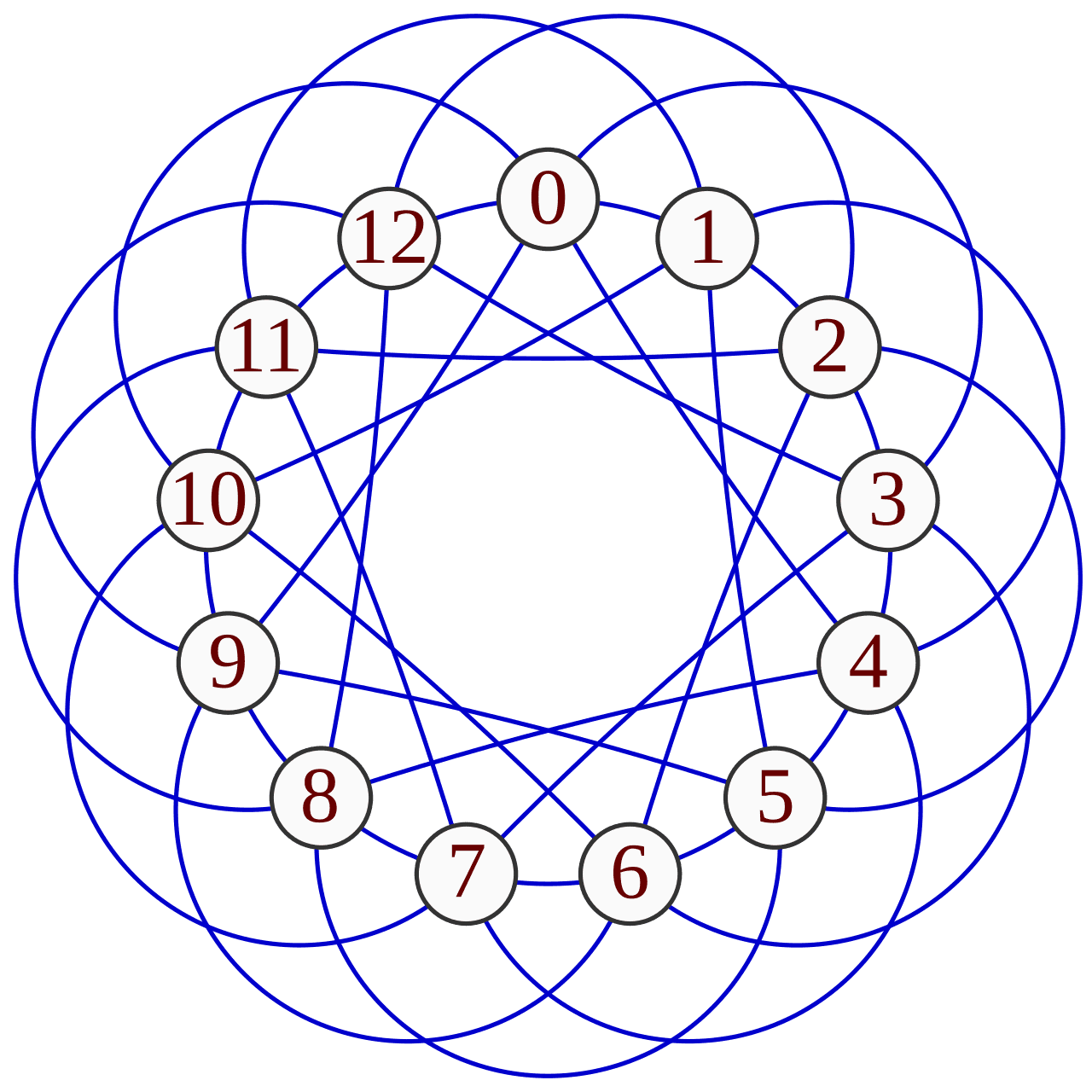 Strongly regular graph - Wikipedia