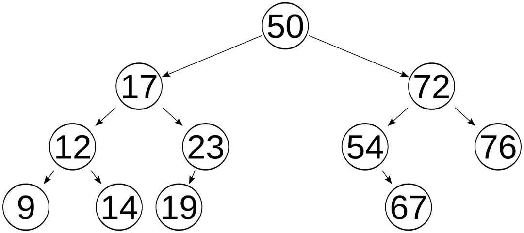 Arbre AVL — Wikipédia