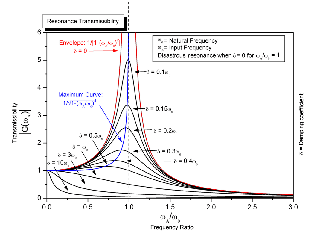 Resonance (particle physics) - Wikipedia