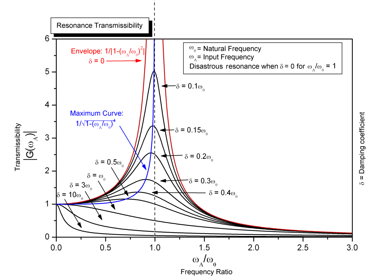 Resonance (particle physics) - Wikipedia