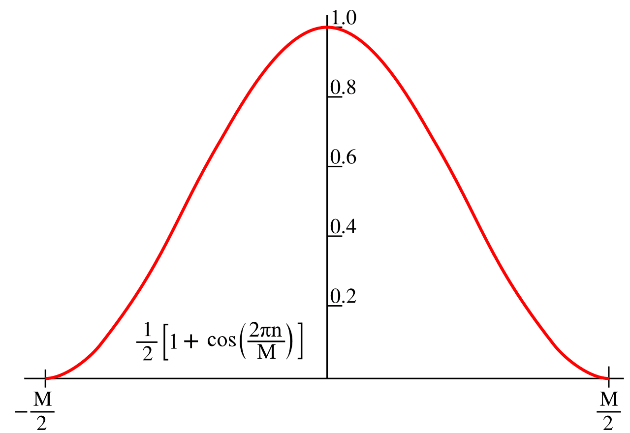 Window function - Wikipedia