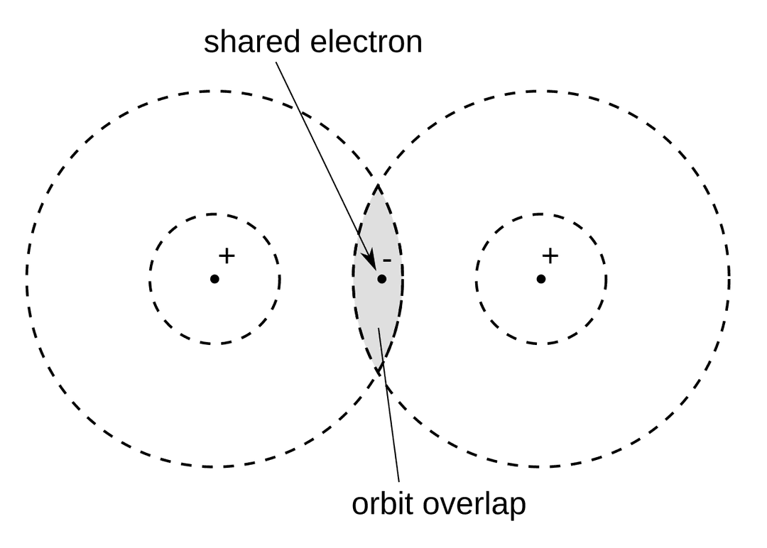 Liaison covalente — Wikipédia