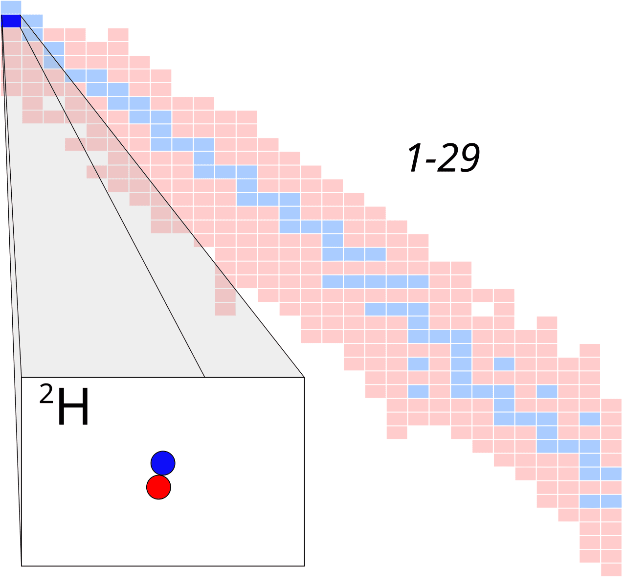 Deutérium — Wikipédia