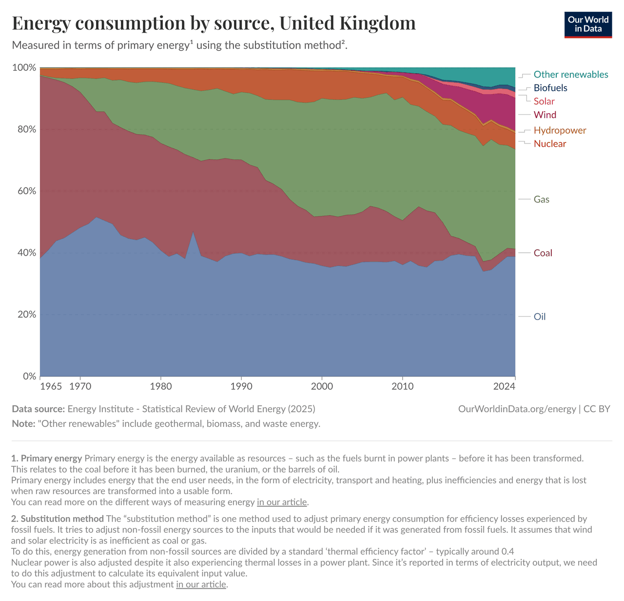 Energy policy of the United Kingdom - Wikipedia